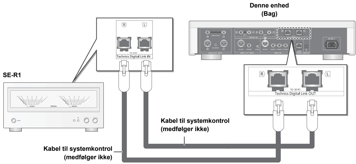 PANASONIC SUR1AE - Systemkontrolforbindelse til en SE-R1 - 1