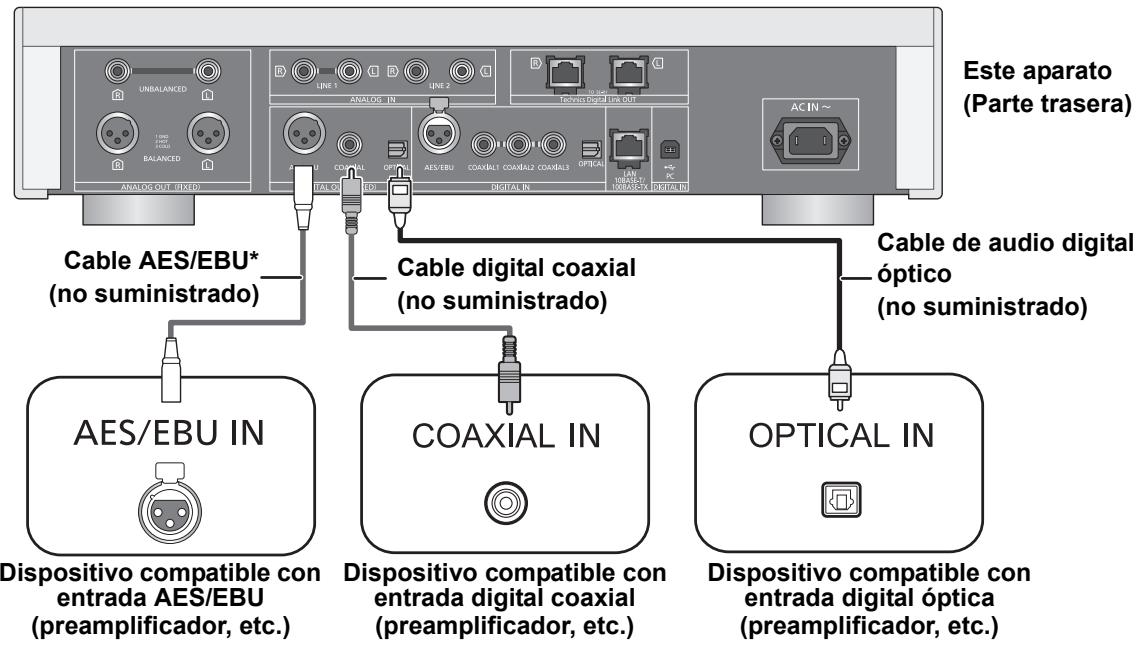 PANASONIC SUR1AE - Conexión a dispositivos de entrada de audio digital - 1