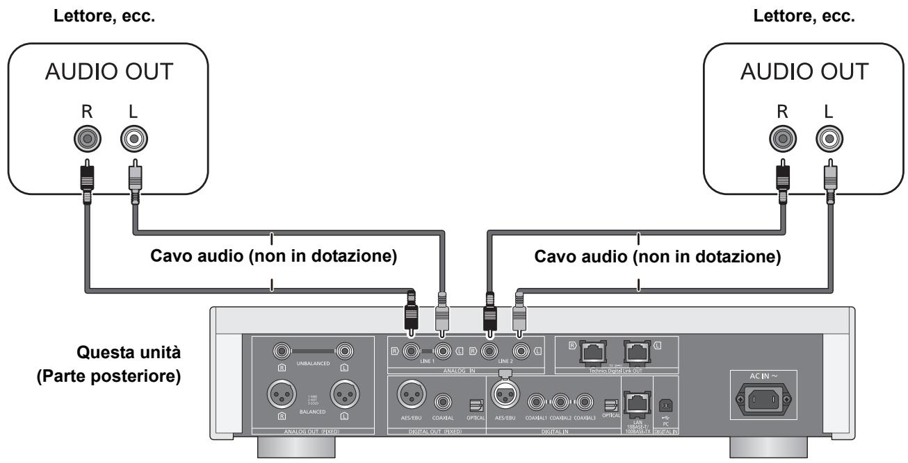 PANASONIC SUR1AE - Collegamento a dispositivi di uscita audio analogici - 1