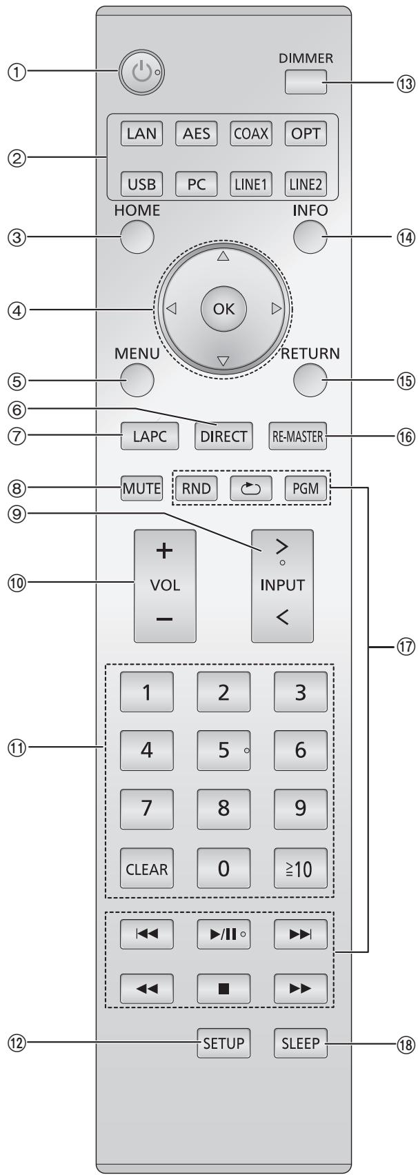 PANASONIC SUR1AE - Fjällkontroll - 1