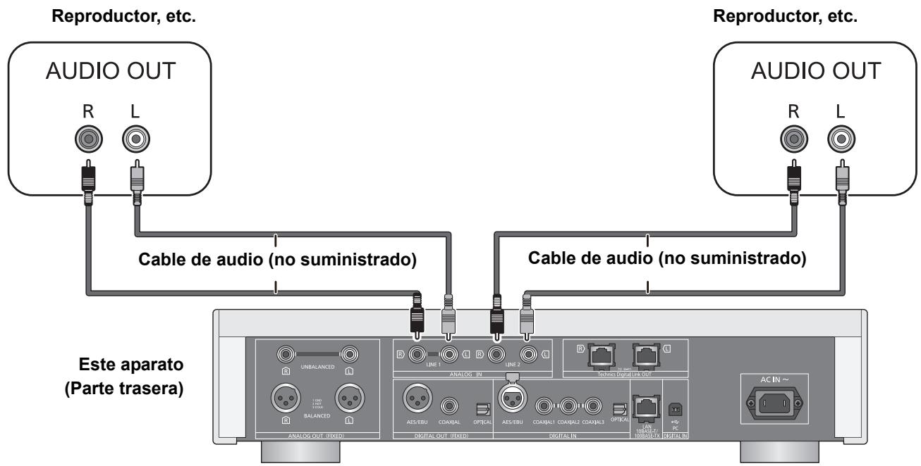 PANASONIC SUR1AE - Conexión a dispositivos de salute de audio analógica - 1