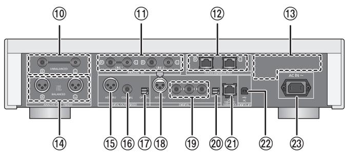 PANASONIC SUR1AE - Partetrasera - 1