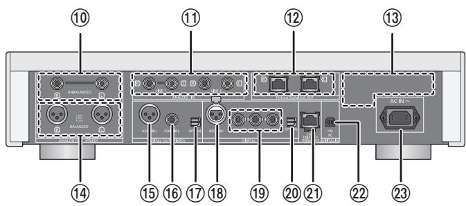 PANASONIC SUR1AE - Rückansicht - 1