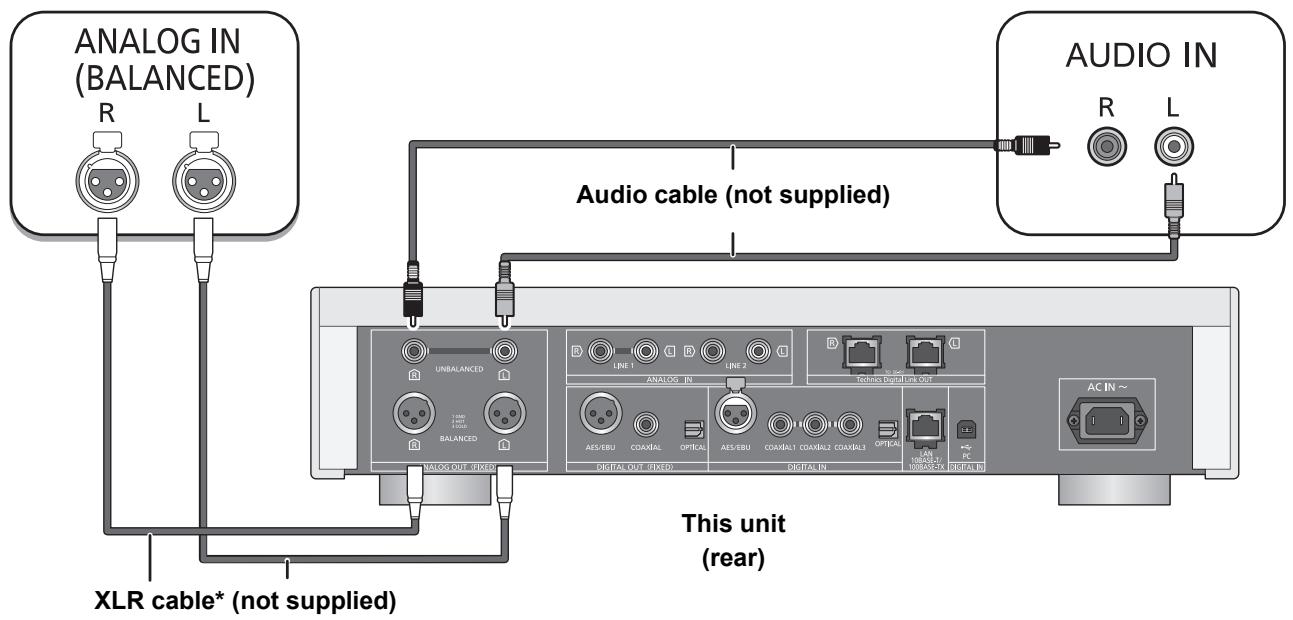 PANASONIC SUR1AE - Connecting to analogue audio input devices - 1