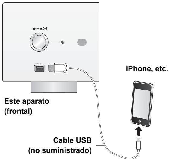 PANASONIC SUR1AE - Conexión de un iPhone/iPad/iPod - 1