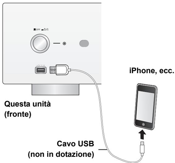 PANASONIC SUR1AE - Collegamento di un iPhone/iPad/iPod - 1