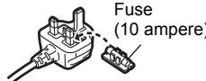 PANASONIC SUR1AE - How to replace the fuse - 4