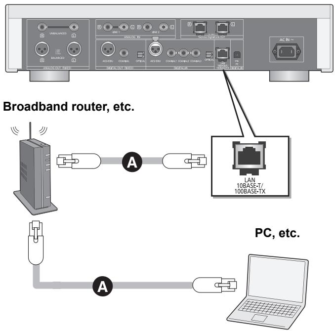 PANASONIC SUR1AE - Wired LAN connection - 1