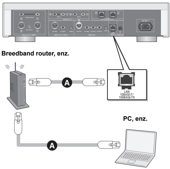 PANASONIC SUR1AE - Permanent bedrade LAN-verbinding - 1