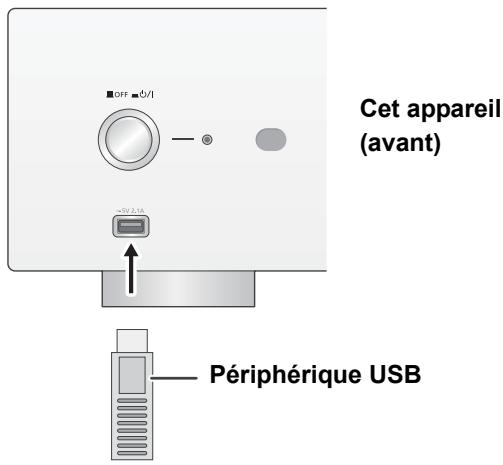 PANASONIC SUR1AE - Écoute de la musique stockée sur un périphérique USB - 1