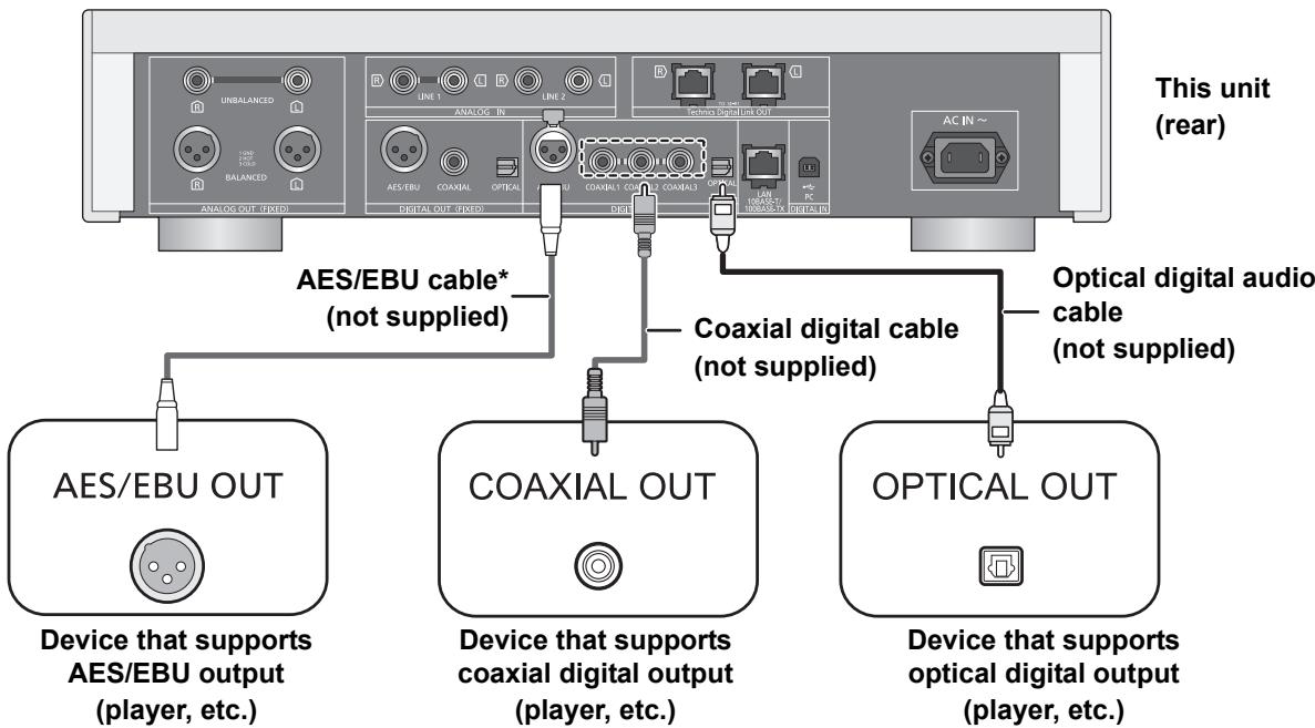 PANASONIC SUR1AE - Connecting to digital audio output devices - 1