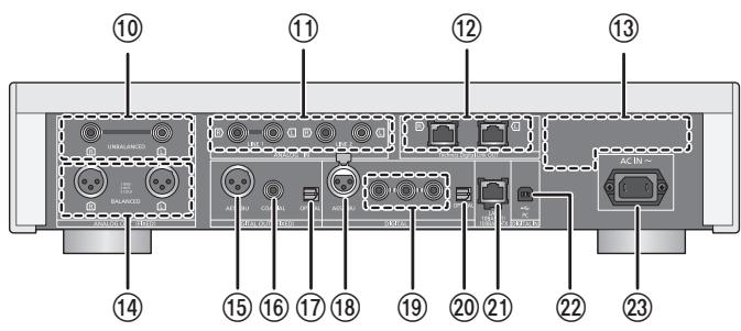 PANASONIC SUR1AE - Taustapuoli - 1