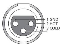 PANASONIC SUR1AE - Polaritet af de balancerede lydterminaler - 1