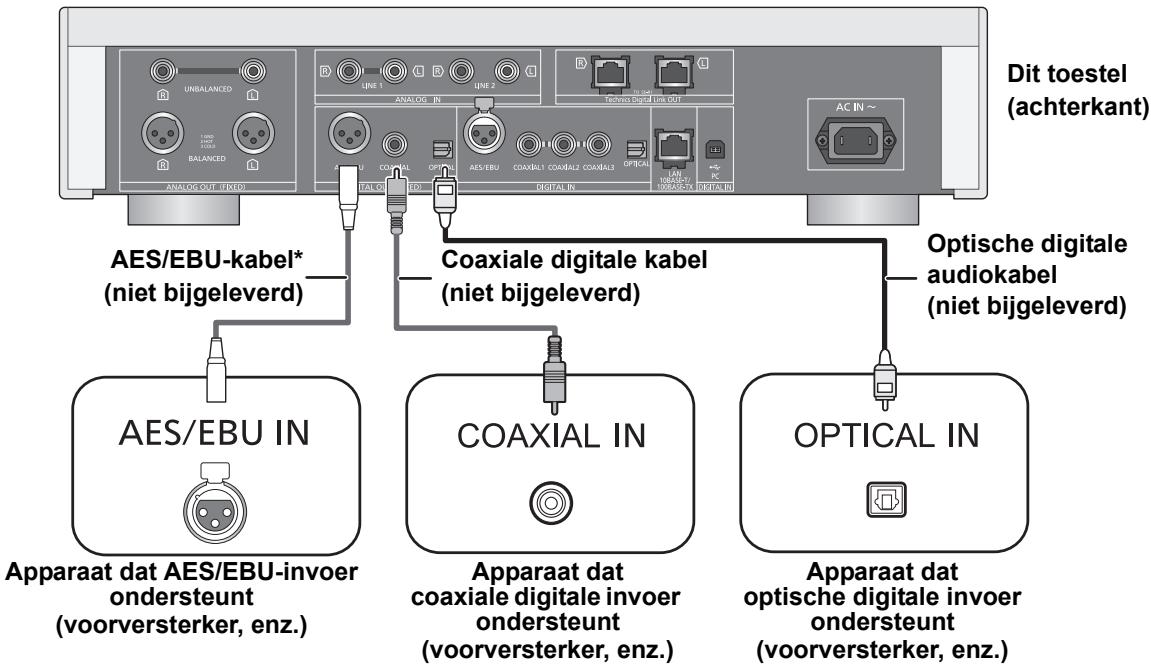 PANASONIC SUR1AE - Verbinding makes digitale audio-ingangsapparaten - 1