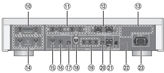 PANASONIC SUR1AE - Achterkant - 1