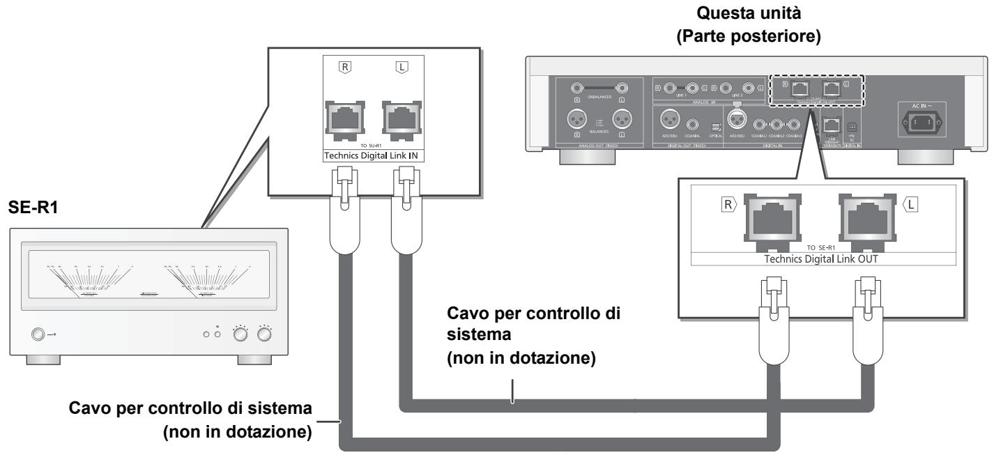 PANASONIC SUR1AE - Collegamento del controllo di sistema a SE-R1 - 1