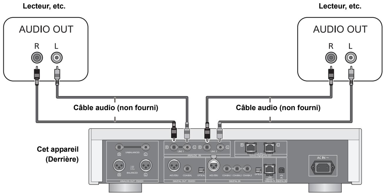 PANASONIC SUR1AE - Branchement aux dispositifs de sortie audio analogiques - 1