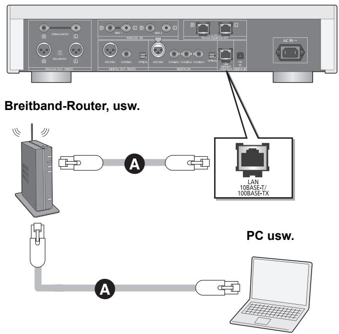 PANASONIC SUR1AE - Kabelgebundene LAN-Verbindung - 1