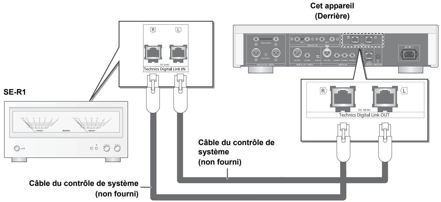PANASONIC SUR1AE - Branchement du contrôle de système au SE-R1 - 1