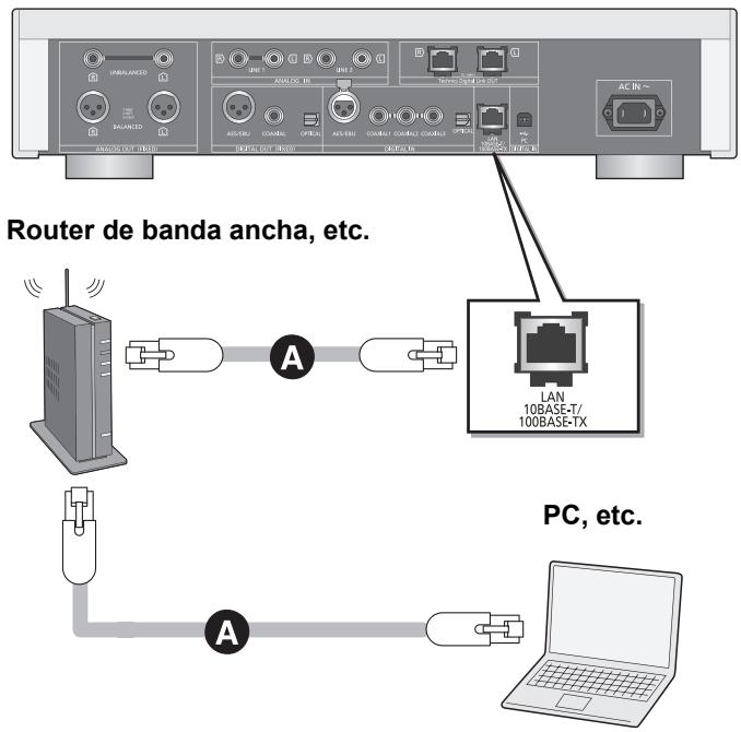 PANASONIC SUR1AE - Este aparato (Parte trasera) - 1