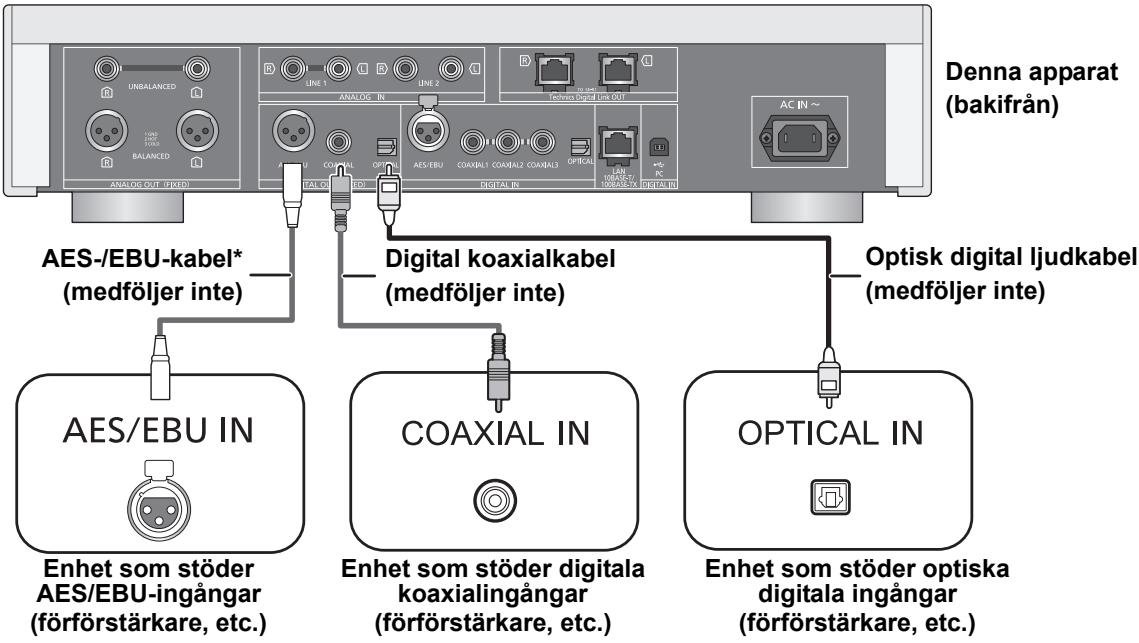 PANASONIC SUR1AE - Ansluta till de digitala ljudingångsenheterna - 1