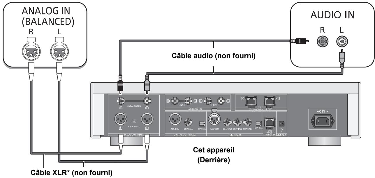 PANASONIC SUR1AE - Branchement aux dispositifs d'entrée audio analogue - 1