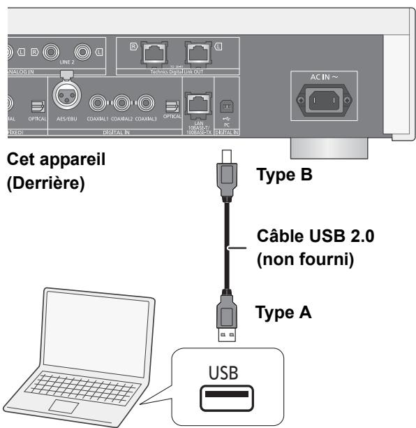 PANASONIC SUR1AE - Pour écouter le son d'un ordinateur, etc. - 1