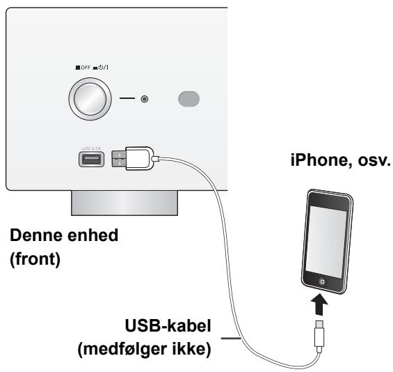 PANASONIC SUR1AE - Tilslutning af en iPhone/iPad/iPod - 1