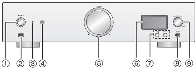 PANASONIC SUR1AE - Avant - 1