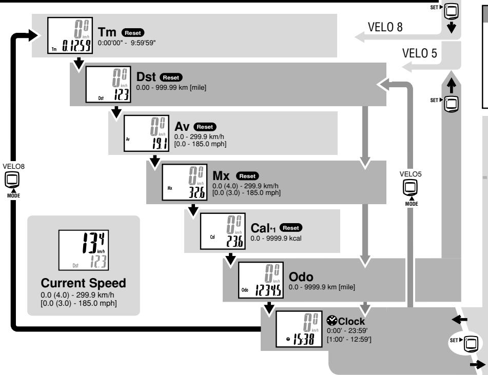 CAT EYE VELO 8 - Wheel Size - 11