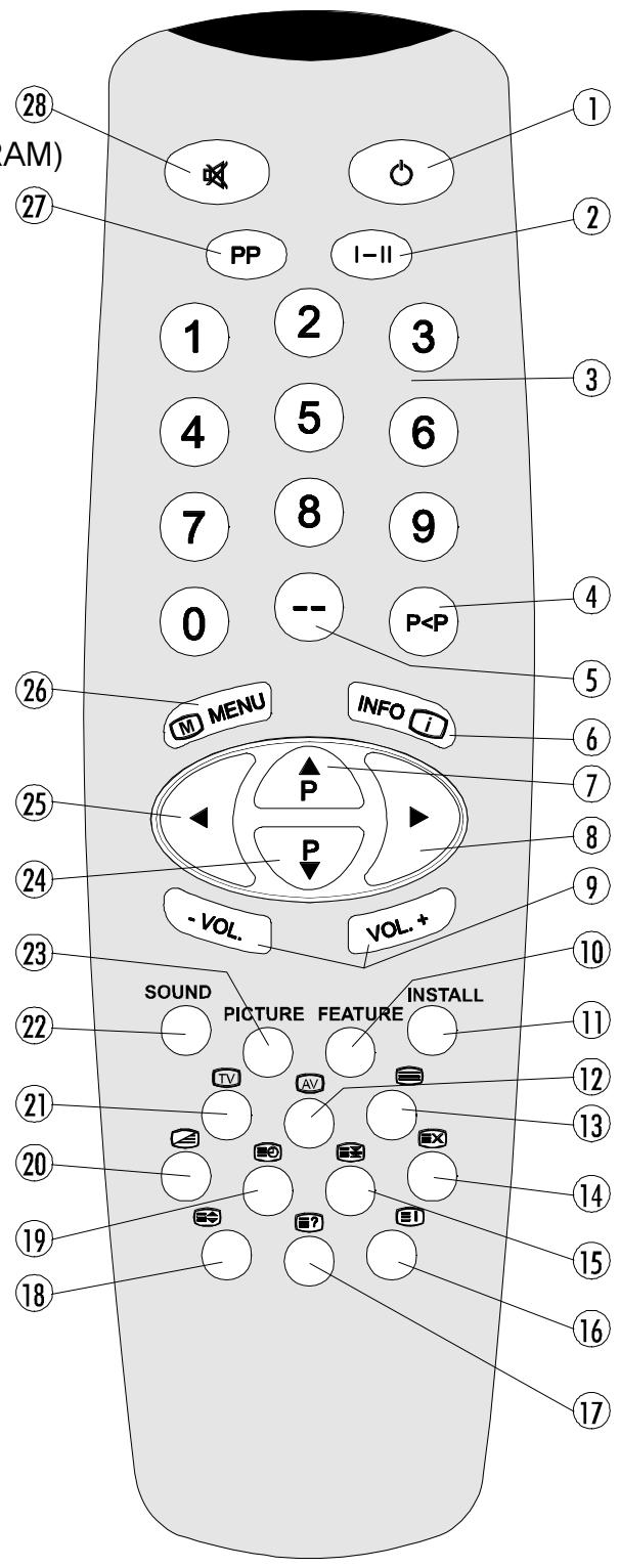 GRANDIN 51MBI99A - Fonctions de la télécommande - 1