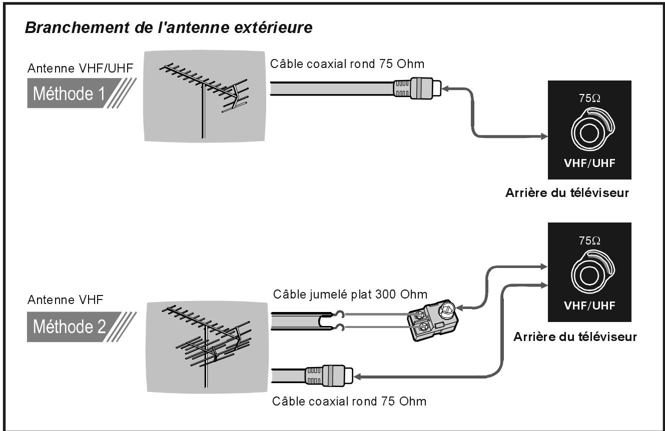 GRANDIN 51MBI99A - Fonctions de la télécommande - 2