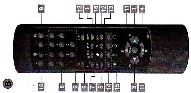 GRANDIN F72NC01 - Télécommande (voir figure A, B) - 3