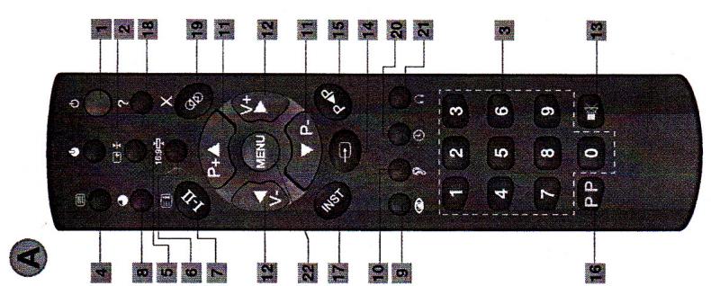 GRANDIN F72NC01 - Télécommande (voir figure A, B) - 4