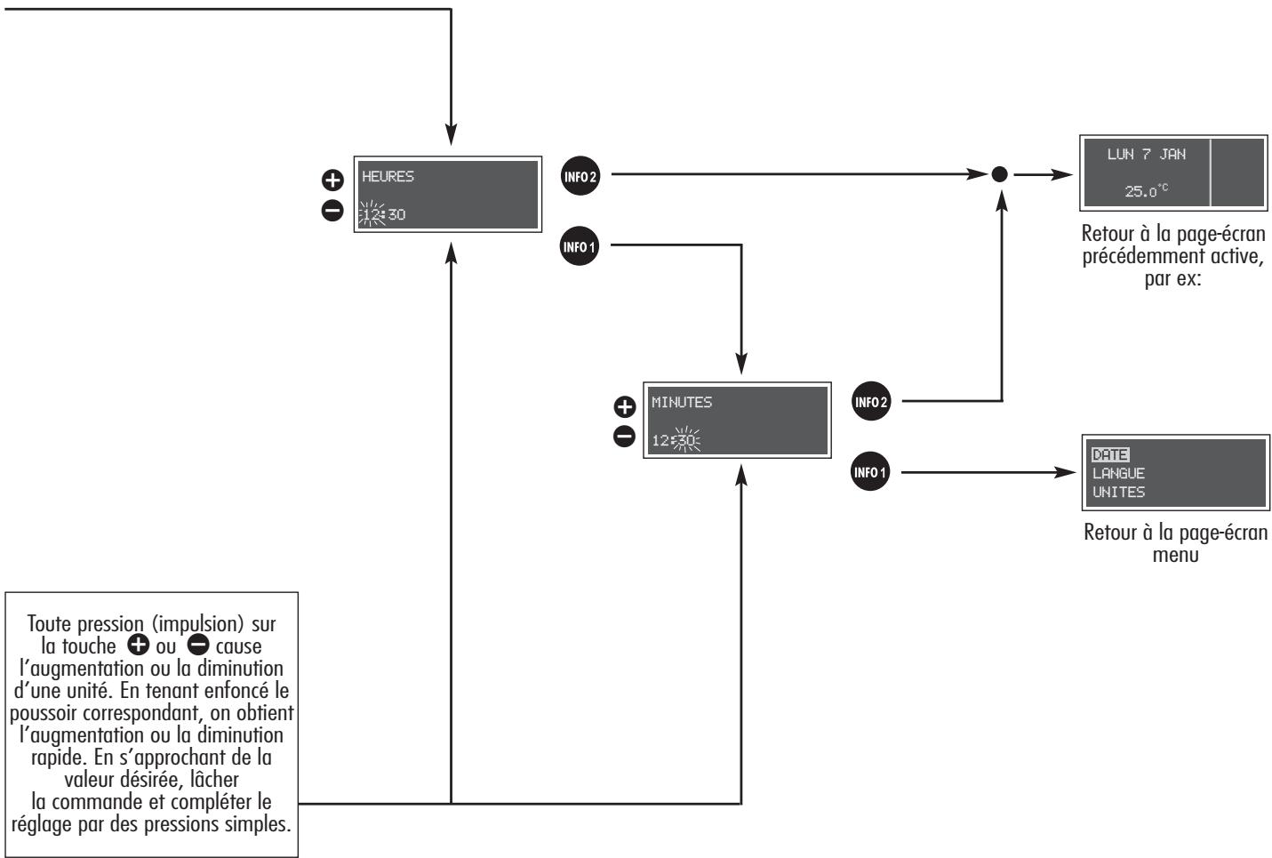 ALFA ROMEO 156 2007 - REGLAGE DATE/REGLAGE MONTRE (DATE) - 2