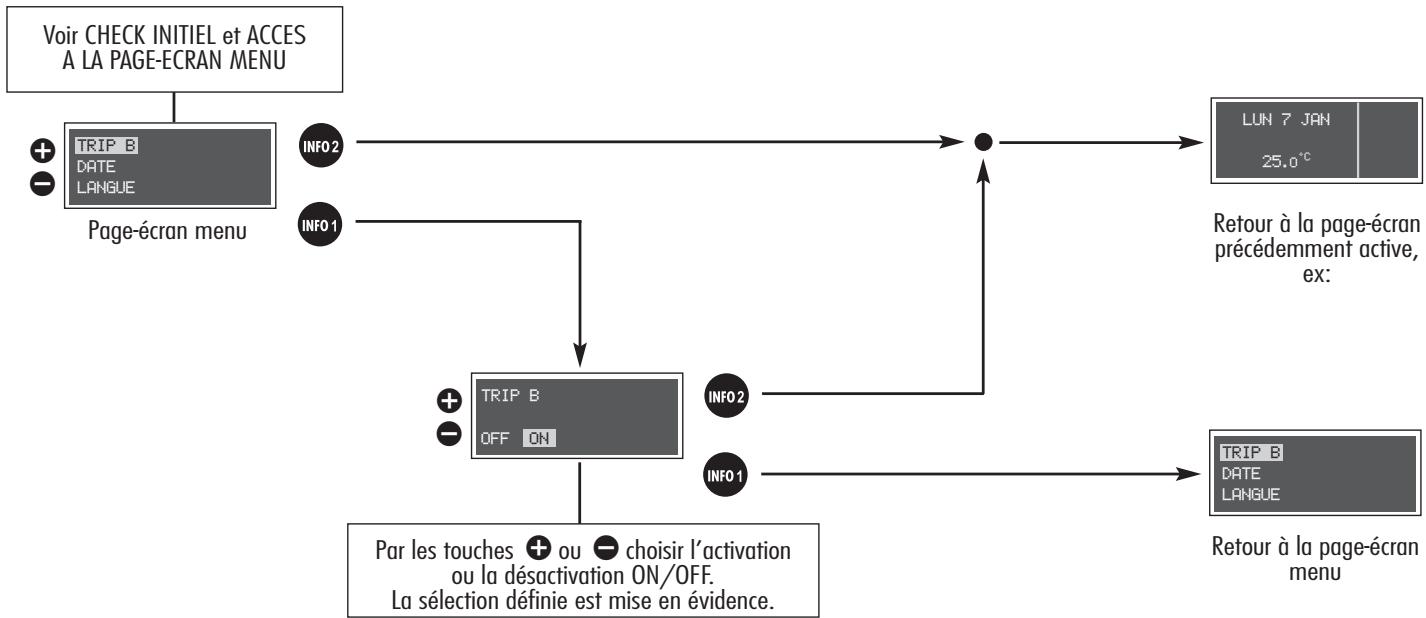 ALFA ROMEO 156 2007 - HABILITATION TRIP B (TRIP B) - 1