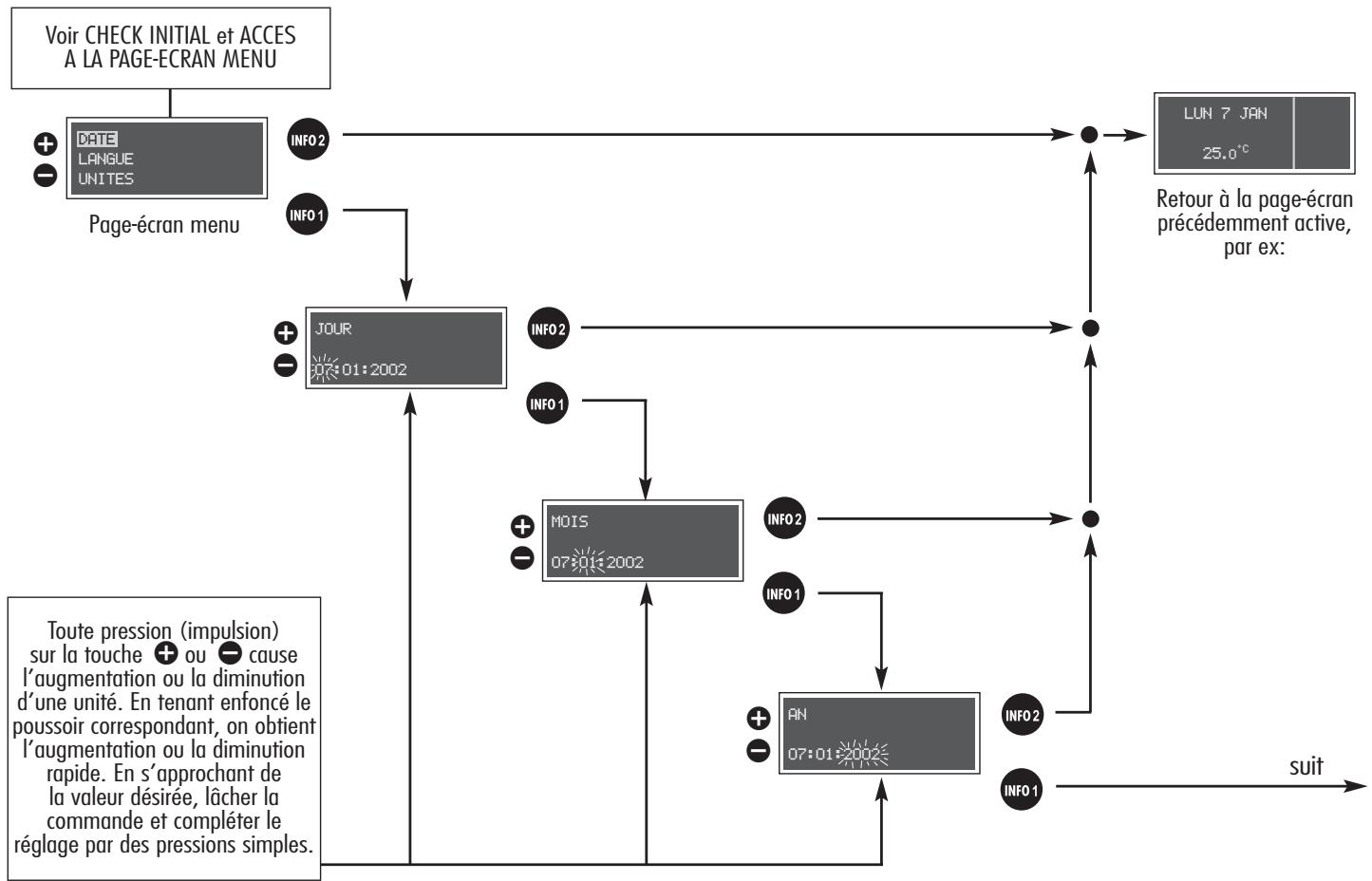 ALFA ROMEO 156 2007 - REGLAGE DATE/REGLAGE MONTRE (DATE) - 1