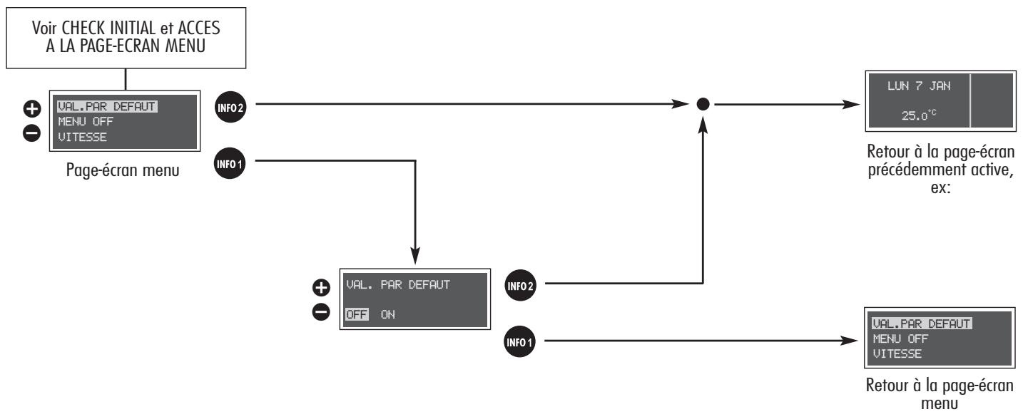 ALFA ROMEO 156 2007 - RETABLISSEMENT DES VALEURS DE "DEFAULT" (VAL. PAR DEFAULT) - 1