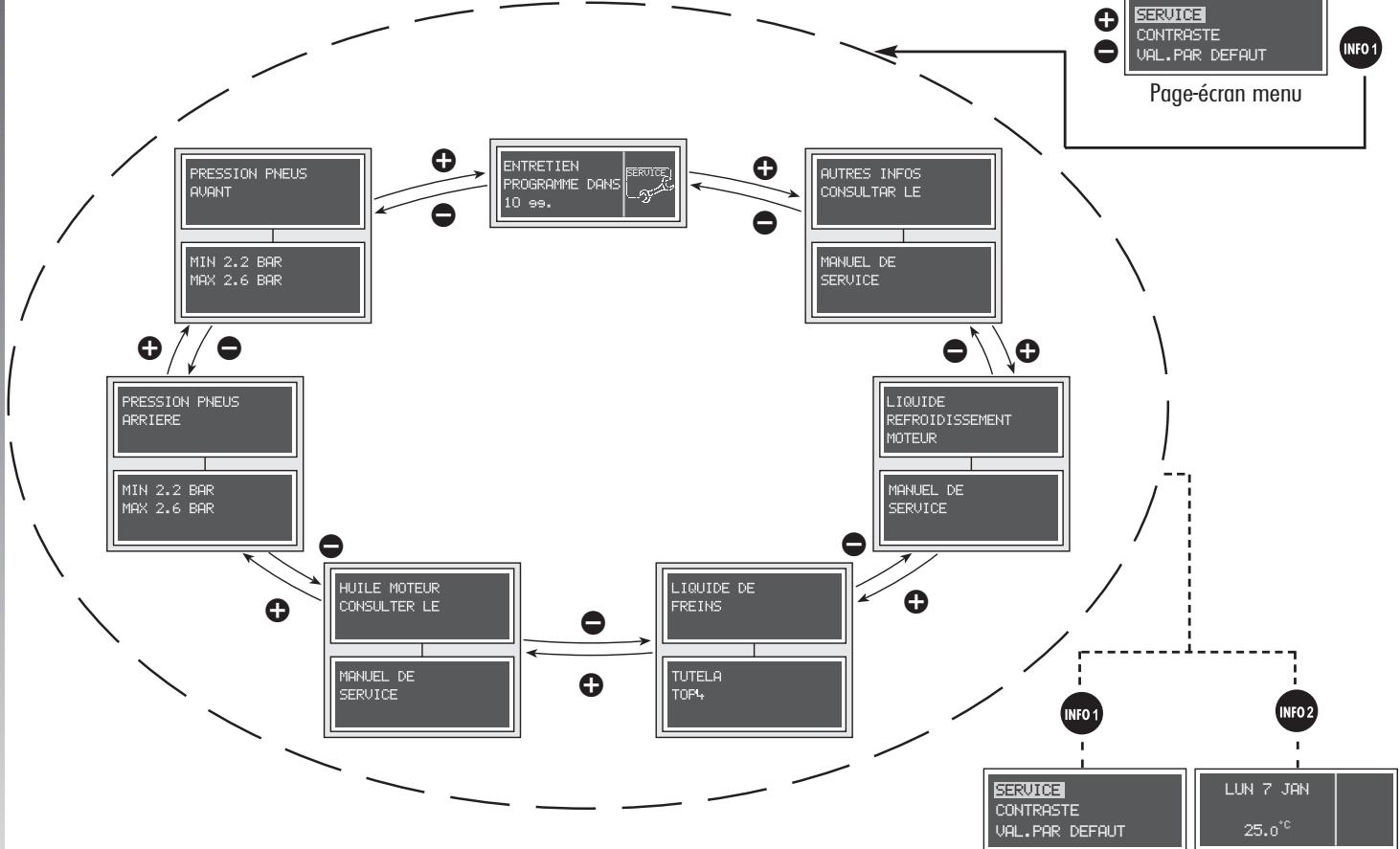 ALFA ROMEO 156 2007 - ENTRETIEN PROGRAMME (SERVICE) - 1