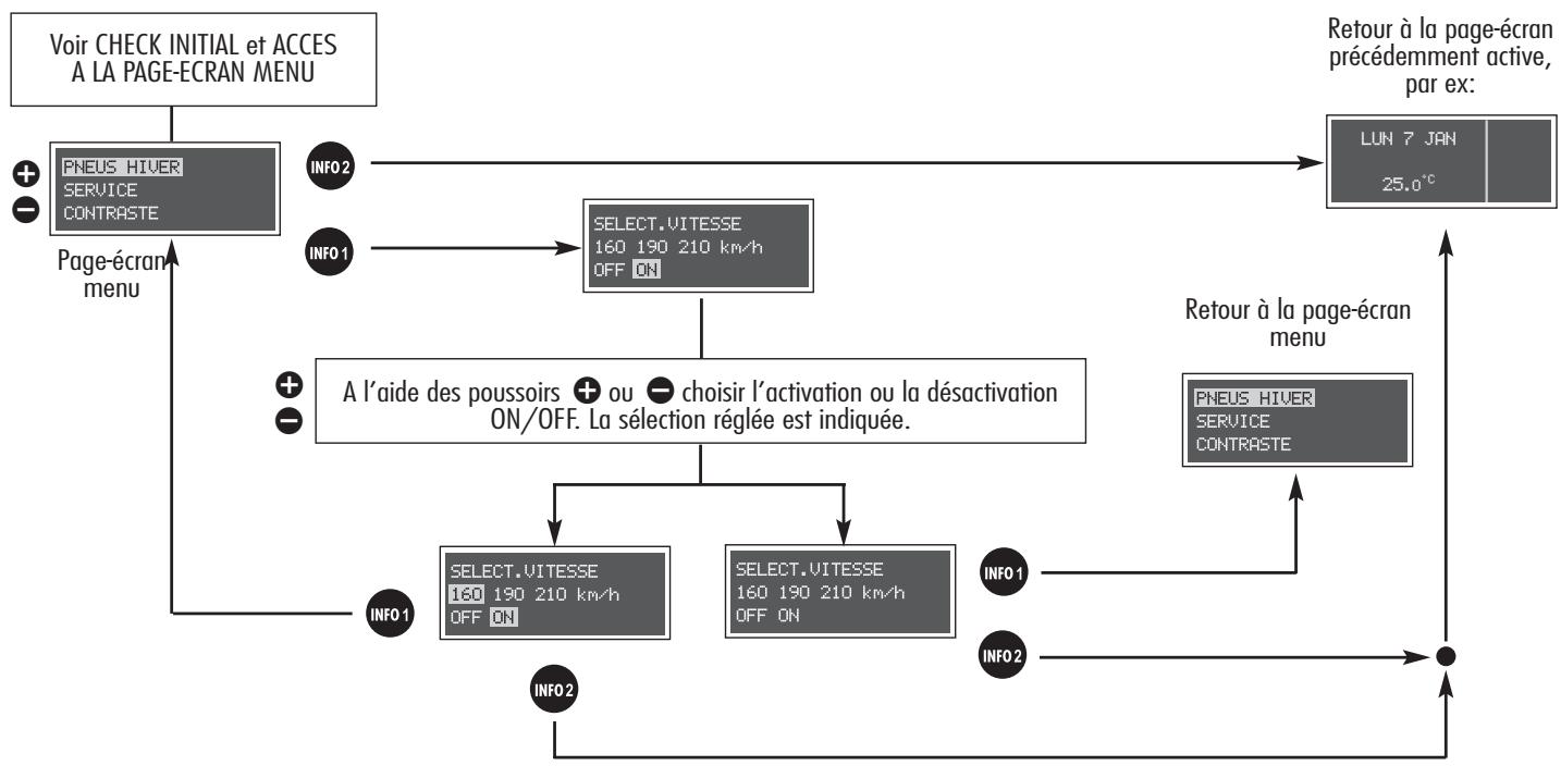 ALFA ROMEO 156 2007 - LIMITE VITESSE PNEUS "D'HIVER" (PNEUS D'HIVER) - 1