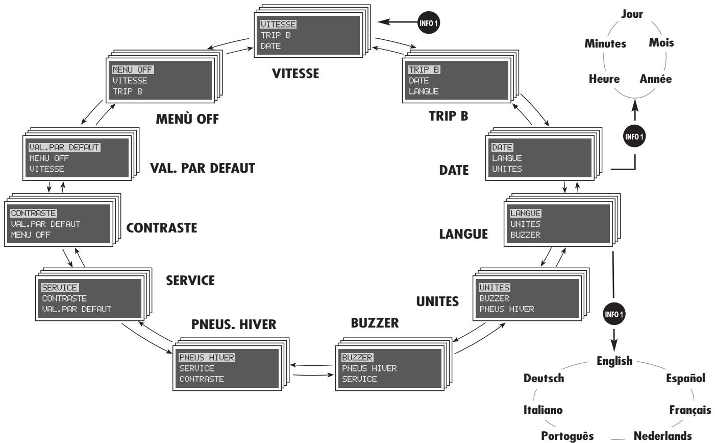 ALFA ROMEO 156 2007 - DESCRIPTION DU MENU - 1