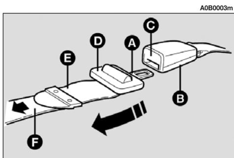 ALFA ROMEO 156 2007 - CEINTURE CENTRALE ARRIERE DE TYPE ABDOMINAL (fig. 48) - 1
