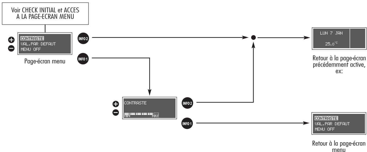 ALFA ROMEO 156 2007 - REGLAGE CONTRASTE AFFICHAGE (CONTRASTE) - 1