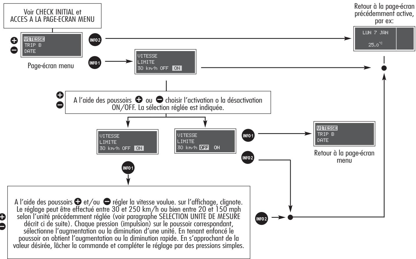 ALFA ROMEO 156 2007 - LIMITE VITESSE (VITESSE) - 1