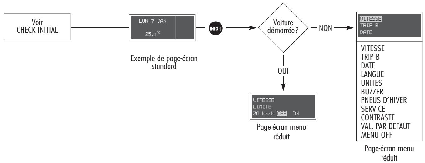 ALFA ROMEO 156 2007 - ACCES A LA PAGE-ECRAN MENU - 1