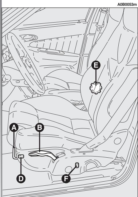 ALFA ROMEO 156 2007 - REGLAGE ELECTRIQUE INCLINAISON DU DOSSIER - 1
