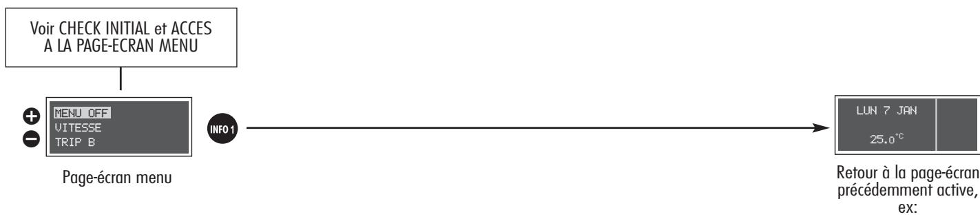 ALFA ROMEO 156 2007 - SORTIE MENU (MENU OFF) - 1