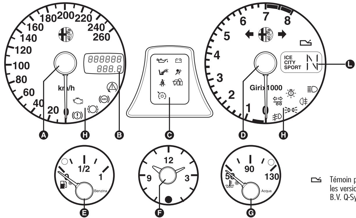 ALFA ROMEO 156 2007 - PLANCHÉ DE BORD - 4