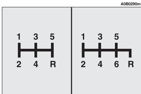 ALFA ROMEO 156 2007 - LEVIER DE VITESSES (fig. 123) - 1