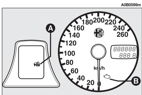 ALFA ROMEO 156 2007 - FONCTIONNEMENT (fig. 4) - 1